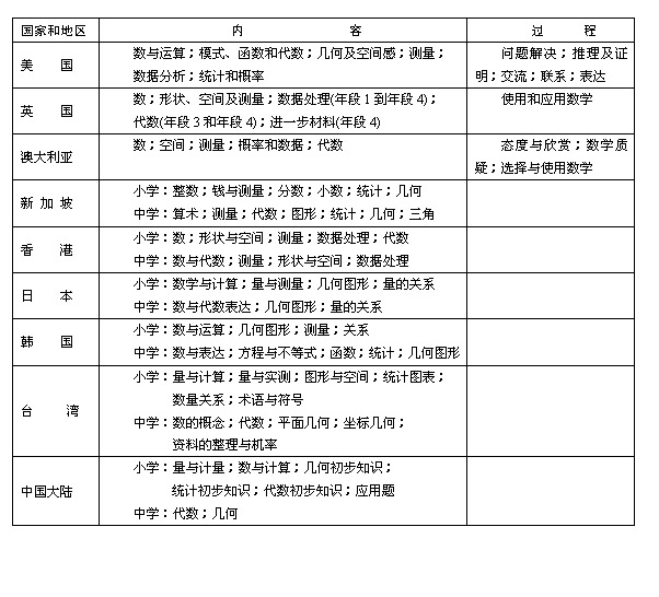 {小学数学课程计划}.