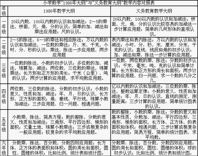 于公布杭州市教育学会小学数学教学专业委员会,2016年小学数学教学论文评比结果的。