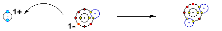  blue=free orbitals | red=outer electrons | yellow= closed shell/orbitals