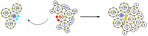 blue=free orbitals | red=outer electrons | yellow= closed shell/orbitals