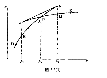 ı:    ͼ3.5(3)  