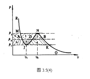 ı:                 ͼ3.5(4)