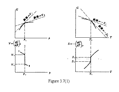 ı:    Figure 3.7(1)  