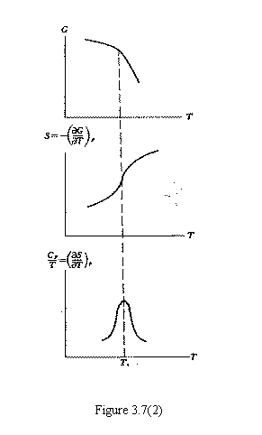 ı:      Figure 3.7(2)  