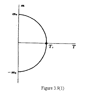 文本框:    Figure 3.9(1)  