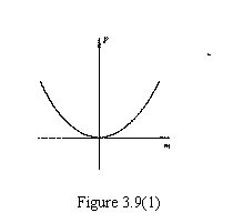 文本框:    Figure 3.9(1)  