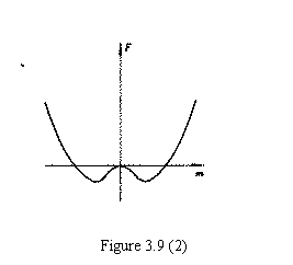 文本框:    Figure 3.9 (2)    
