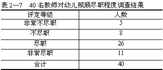 3.复合表 按两个或两个以上标志分组列成的统计表称为复合表.