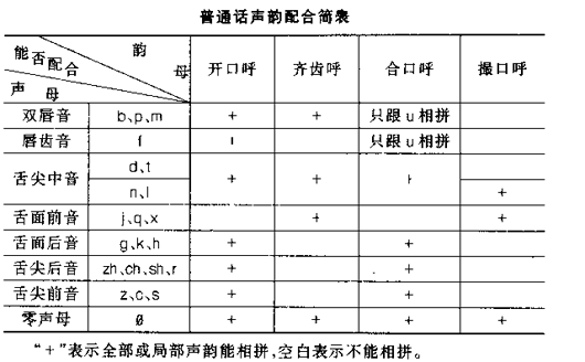 普通话学习资料 第五节 音变 - 风语一叠 - 风语一叠