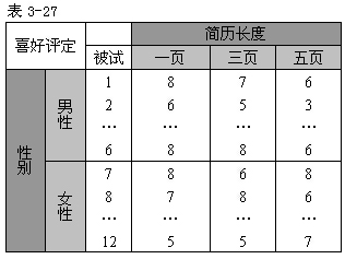 实例解析：三菱PLC PID程序的具体编写过程 (三述典型事例)