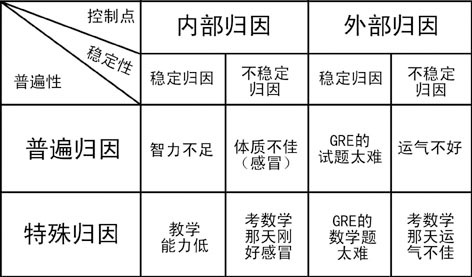 教育心理学概论