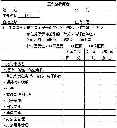 表3-3-1 秘书职位工作分析问卷表